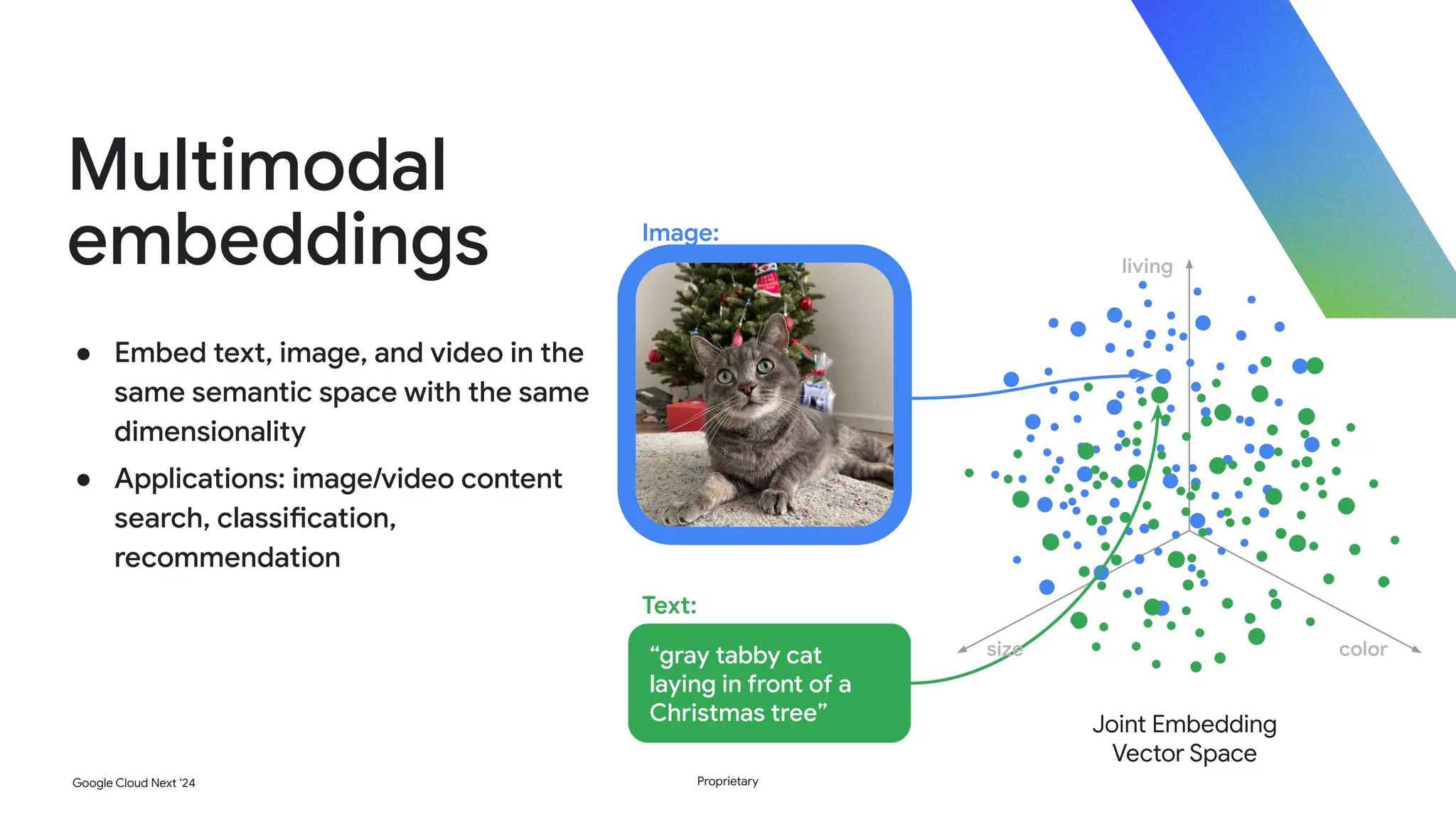 Google Cloud Next ‘24 Proprietary
Joint Embedding
Vector Space
Image:
“gray tabby cat
laying in front of a
Christmas tree”
Text:
size color
living
Multimodal
embeddings
● Embed text, image, and video in the
same semantic space with the same
dimensionality
● Applications: image/video content
search, classification,
recommendation
 