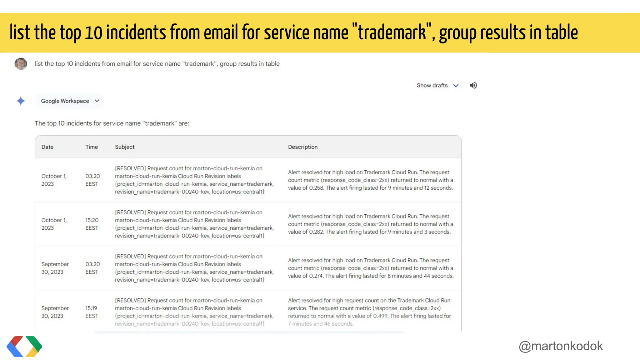 @martonkodok
list the top 10 incidents from email for service name "trademark", group results in table
 