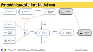 DevBCN Vertex AI - Pipelines for your MLOps workflows | PDF