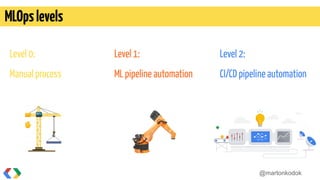 DevBCN Vertex AI - Pipelines for your MLOps workflows | PDF