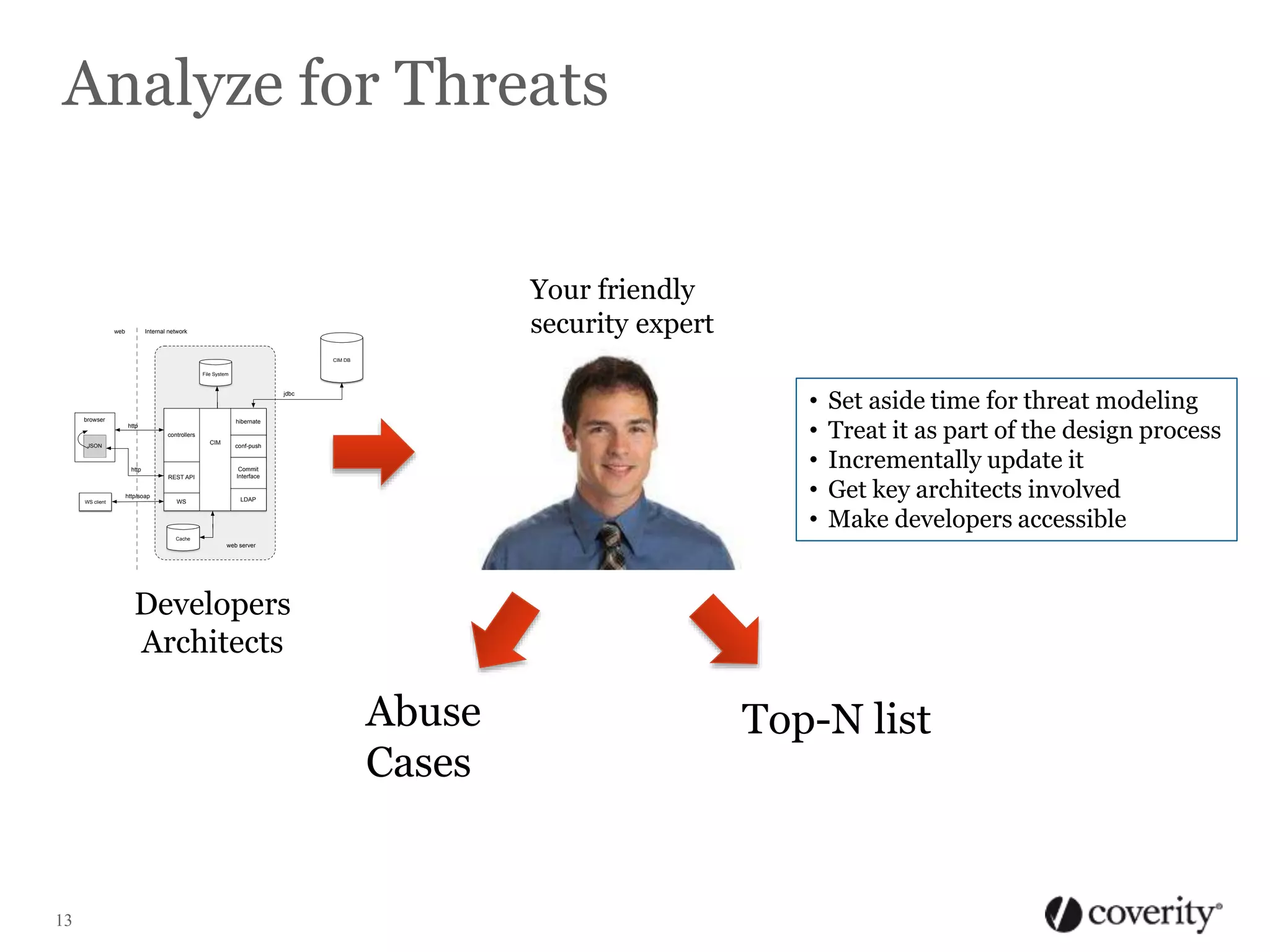 Analyze for Threats

web

Your friendly
security expert

Internal network

CIM DB
File System

•
•
•
•
•

jdbc

browser

hibernate

http
controllers
CIM

JSON

conf-push

REST API

Commit
Interface

WS

LDAP

http

http/soap
WS client

Set aside time for threat modeling
Treat it as part of the design process
Incrementally update it
Get key architects involved
Make developers accessible

Cache

web server

Developers
Architects

Abuse
Cases

13

Top-N list

 
