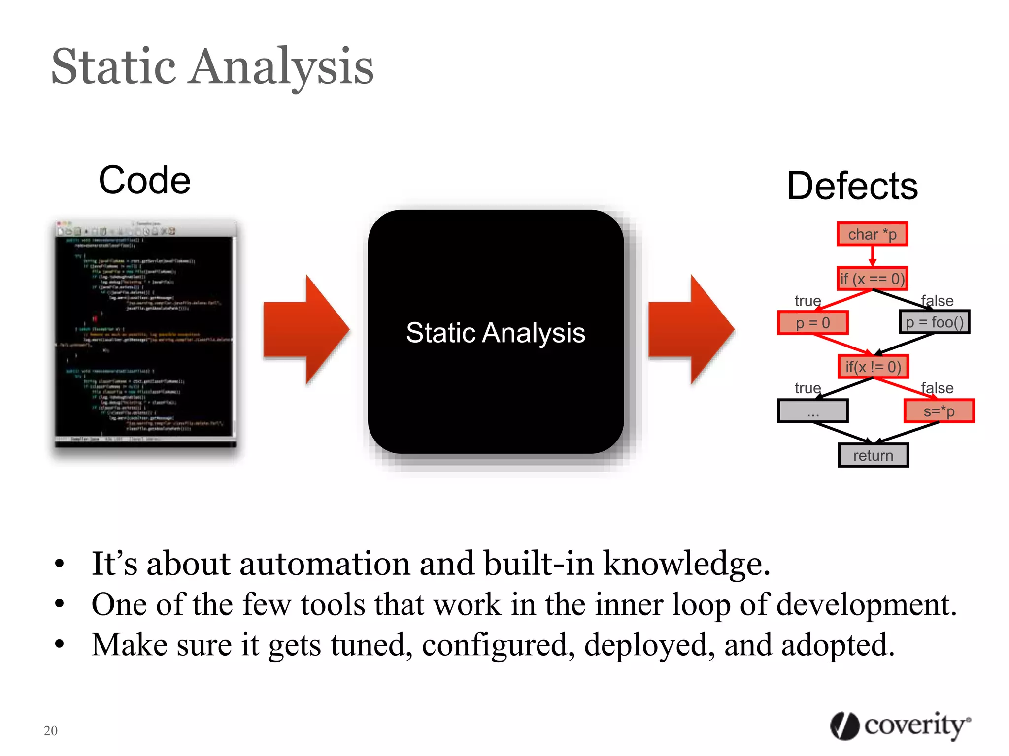 Static Analysis
Code

Defects
char *p
if (x == 0)

Static Analysis

true
p=0

false
p = foo()
if(x != 0)

true

false

...

s=*p

return

• It’s about automation and built-in knowledge.
• One of the few tools that work in the inner loop of development.
• Make sure it gets tuned, configured, deployed, and adopted.
20

 