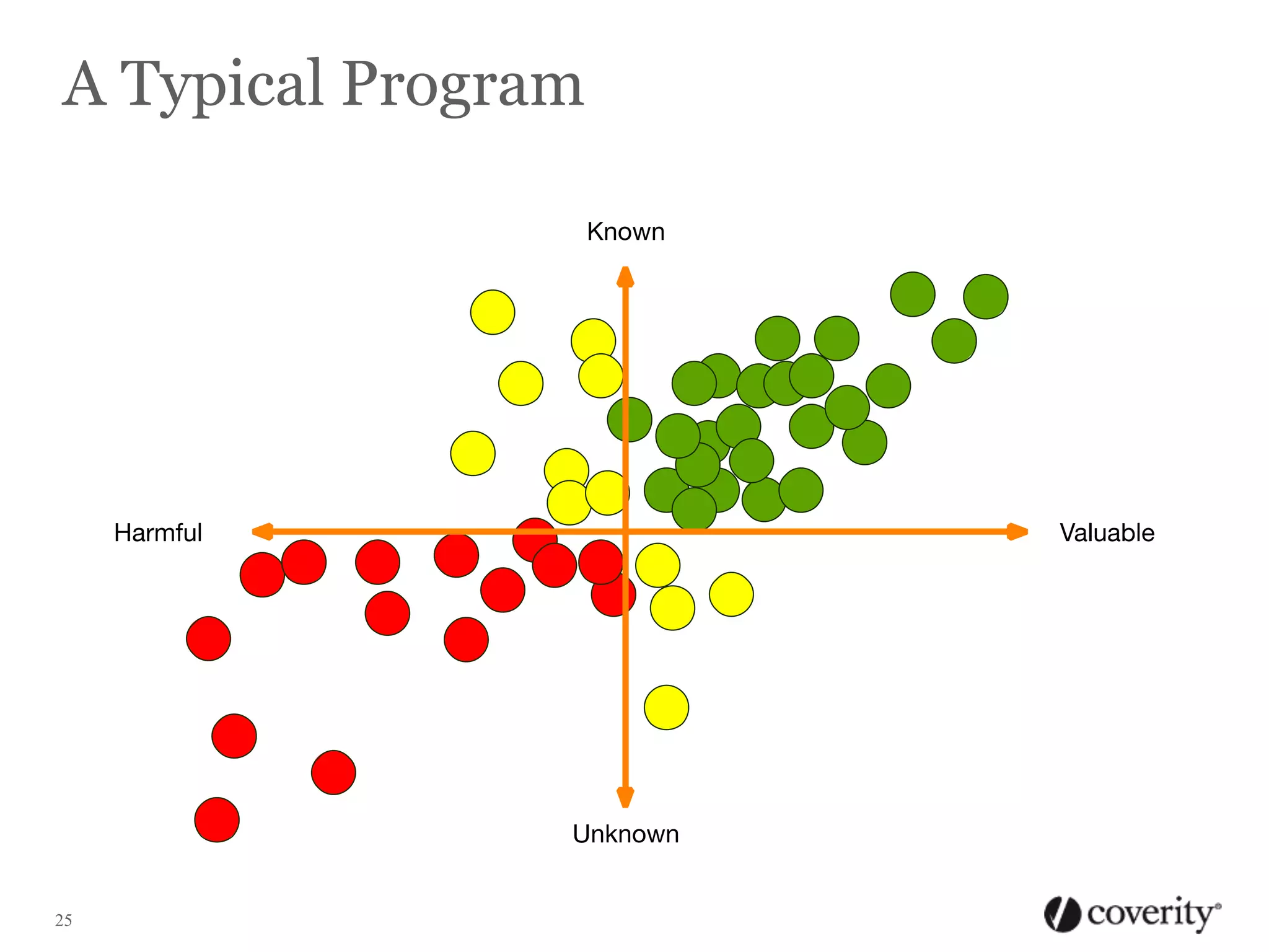 A Typical Program

25

 