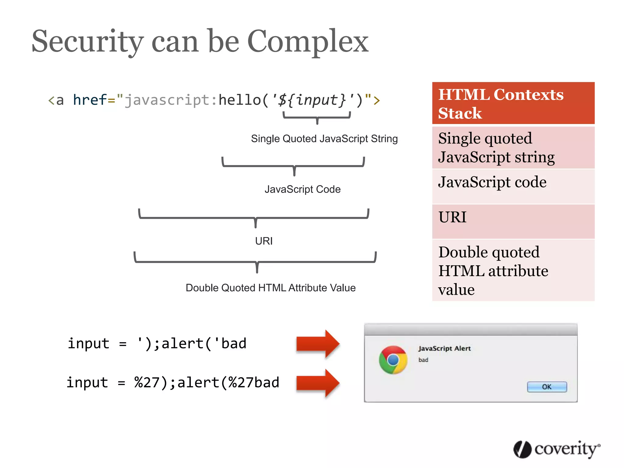 Security can be Complex
<a href="javascript:hello('${input}')">
Single Quoted JavaScript String

JavaScript Code

HTML Contexts
Stack
Single quoted
JavaScript string
JavaScript code
URI

URI

Double Quoted HTML Attribute Value

input = ');alert('bad
input = %27);alert(%27bad

Double quoted
HTML attribute
value

 
