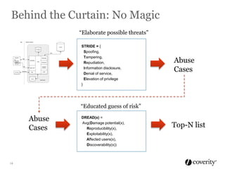 Behind the Curtain: No Magic
“Elaborate possible threats”
web

Internal network

CIM DB
File System

jdbc

browser

hibernate

http
controllers
CIM

JSON

conf-push

REST API

Commit
Interface

WS

LDAP

http

http/soap
WS client

Cache

web server

STRIDE = {
Spoofing,
Tampering,
Repudiation,
Information disclosure,
Denial of service,
Elevation of privilege
}

Abuse
Cases

“Educated guess of risk”

Abuse
Cases

14

DREAD(x) =
Avg(Damage potential(x),
Reproducibility(x),
Exploitability(x),
Affected users(x),
Discoverability(x))

Top-N list

 