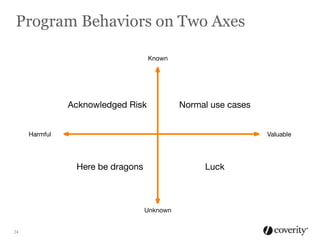 Program Behaviors on Two Axes

24

 