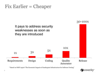Fix Earlier = Cheaper
30-100x
It pays to address security
weaknesses as soon as
they are introduced

1x

3x

Requirements

Design

5x
Coding

10x

Quality
Assurance

* Based on NIST report “The Economic Impacts of Inadequate Infrastructure for Software Testing”
9

Release

 