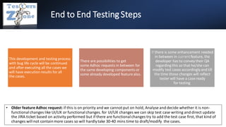 End to End Testing Steps
This development and testing process
with bug life cycle will be continued
and after executing all the cases we
will have execution results for all
the cases.
There are possibilities to get
some Adhoc requests in between for
the same developing components or
some already developed feature also.
if there is some enhancement needed
in between in currentfeature, the
developer has to convey their QA
regardingthis so that he/she can
modify test cases accordingly and till
the time those changes will reflect
tester will have a case ready
for testing
• Older feature Adhoc request: if this is on priority and we cannot put on hold, Analyse and decide whether it is non-
functionalchanges like UI/UX or functionalchanges. for UI/UX changes we can skip test case writing and direct update
the JIRA ticket based on activity performed but if there are functionalchanges try to add the test case first, that kind of
changes will not containmore cases so will hardlytake 30-40 mins time to draft/modify the cases.
 