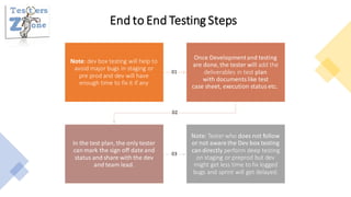 Dev box testing.pdf