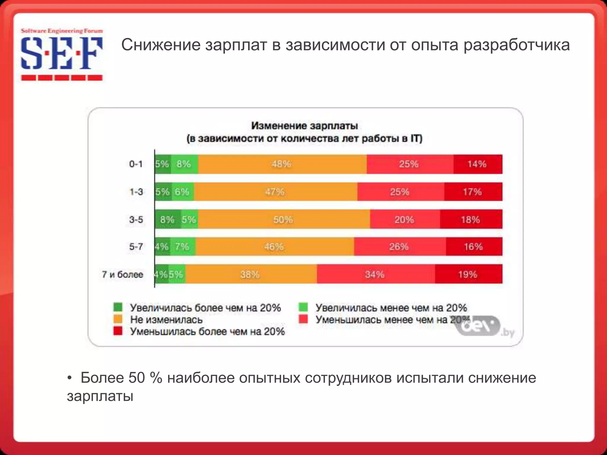 Devby Sef Presentation