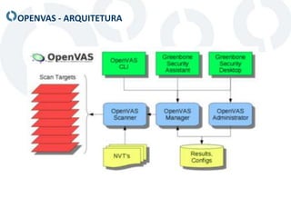 OPENVAS - ARQUITETURA
 
