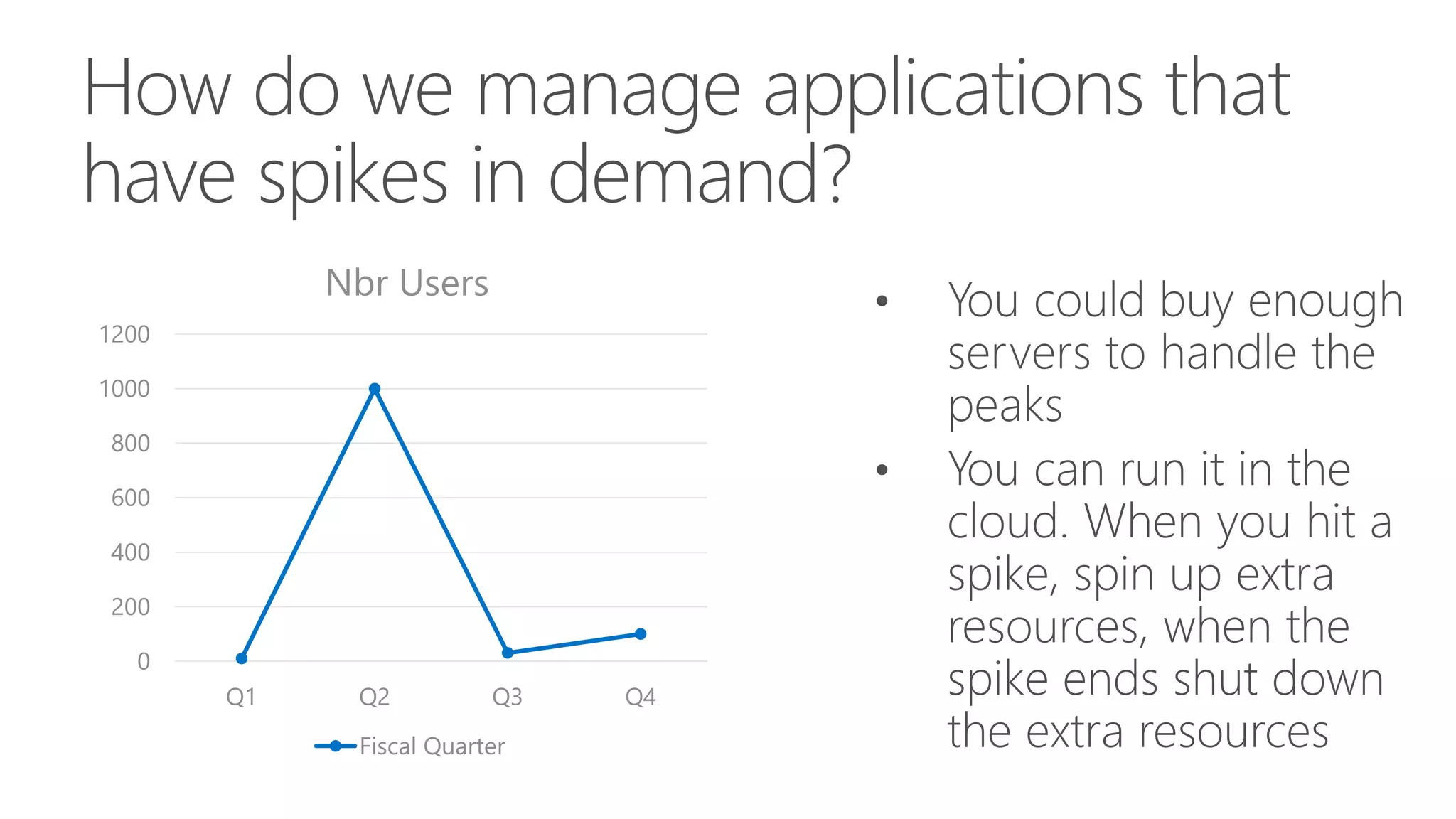 0
200
400
600
800
1000
1200
Q1 Q2 Q3 Q4
Nbr Users
Fiscal Quarter
 