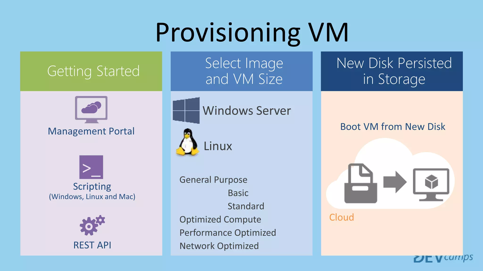 Provisioning VM
>_
 