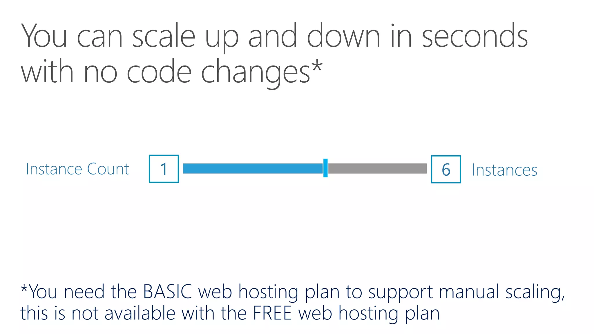 1 6Instance Count Instances
 