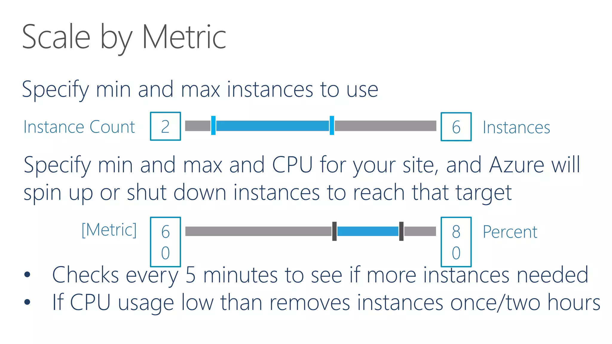 2 6
6
0
8
0
Instance Count
Percent
Instances
[Metric]
Specify min and max instances to use
Specify min and max and CPU for your site, and Azure will
spin up or shut down instances to reach that target
• Checks every 5 minutes to see if more instances needed
• If CPU usage low than removes instances once/two hours
 