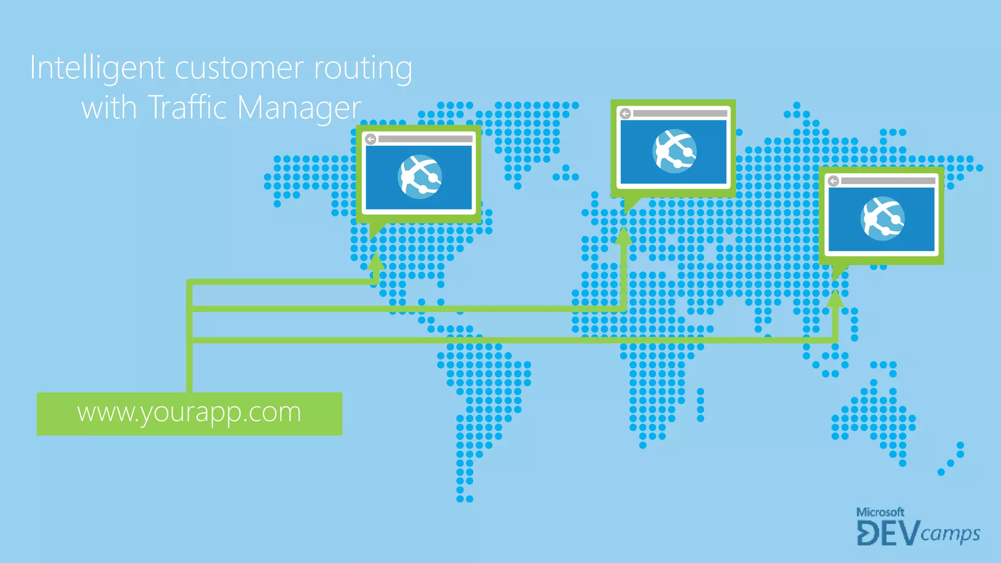 Intelligent customer routing
with Traffic Manager
www.yourapp.com
 
