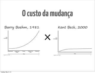 Ocustodamudança
×
Barry Boehm, 1981 Kent Beck, 2000
Tuesday, May 14, 13
 