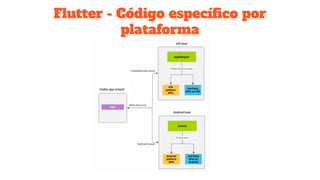 Flutter - Código especíﬁco por
plataforma
 