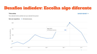 Desaﬁos indiedev: Escolha algo diferente
 