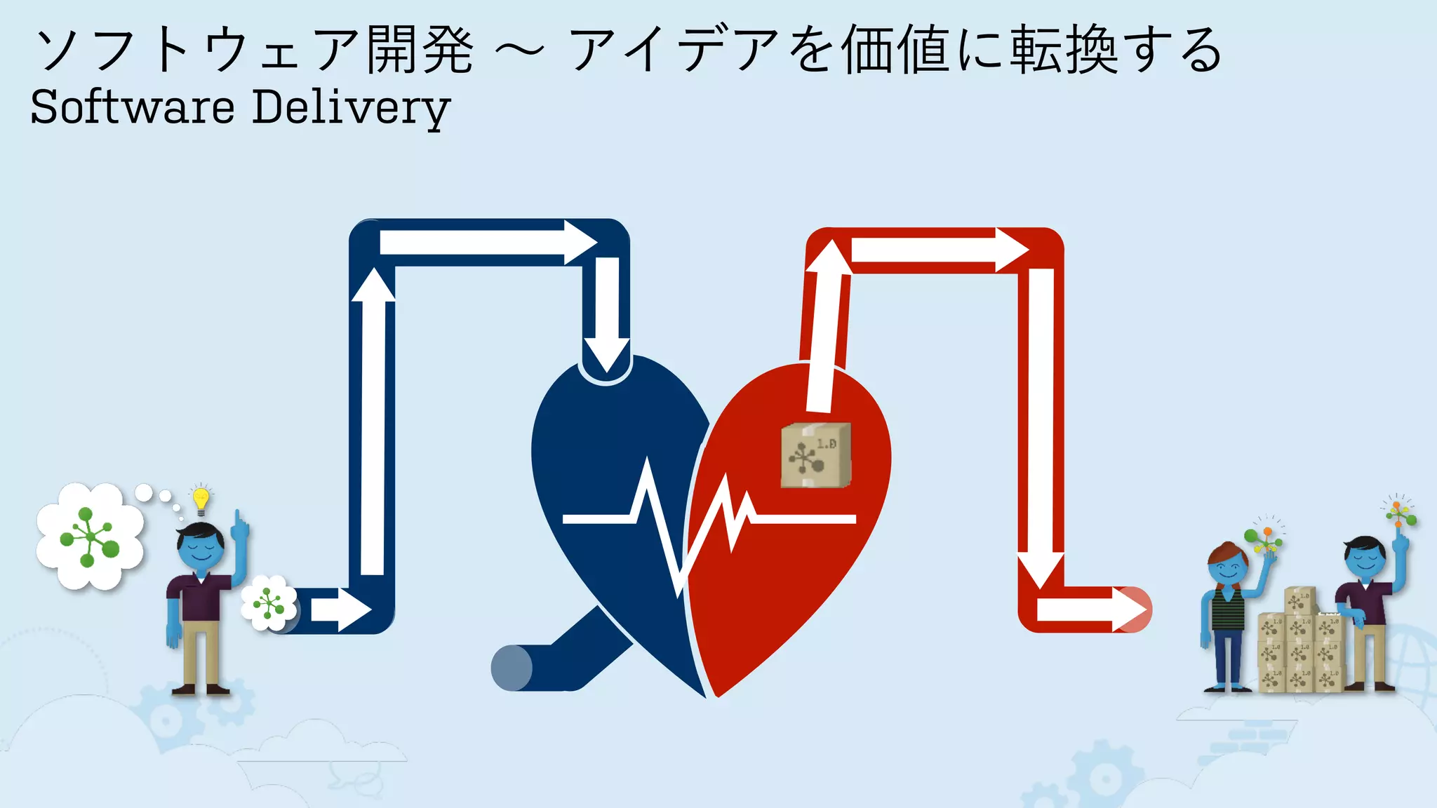 ソフトウェア開発 ∼ アイデアを価値に転換する
Software Delivery
 