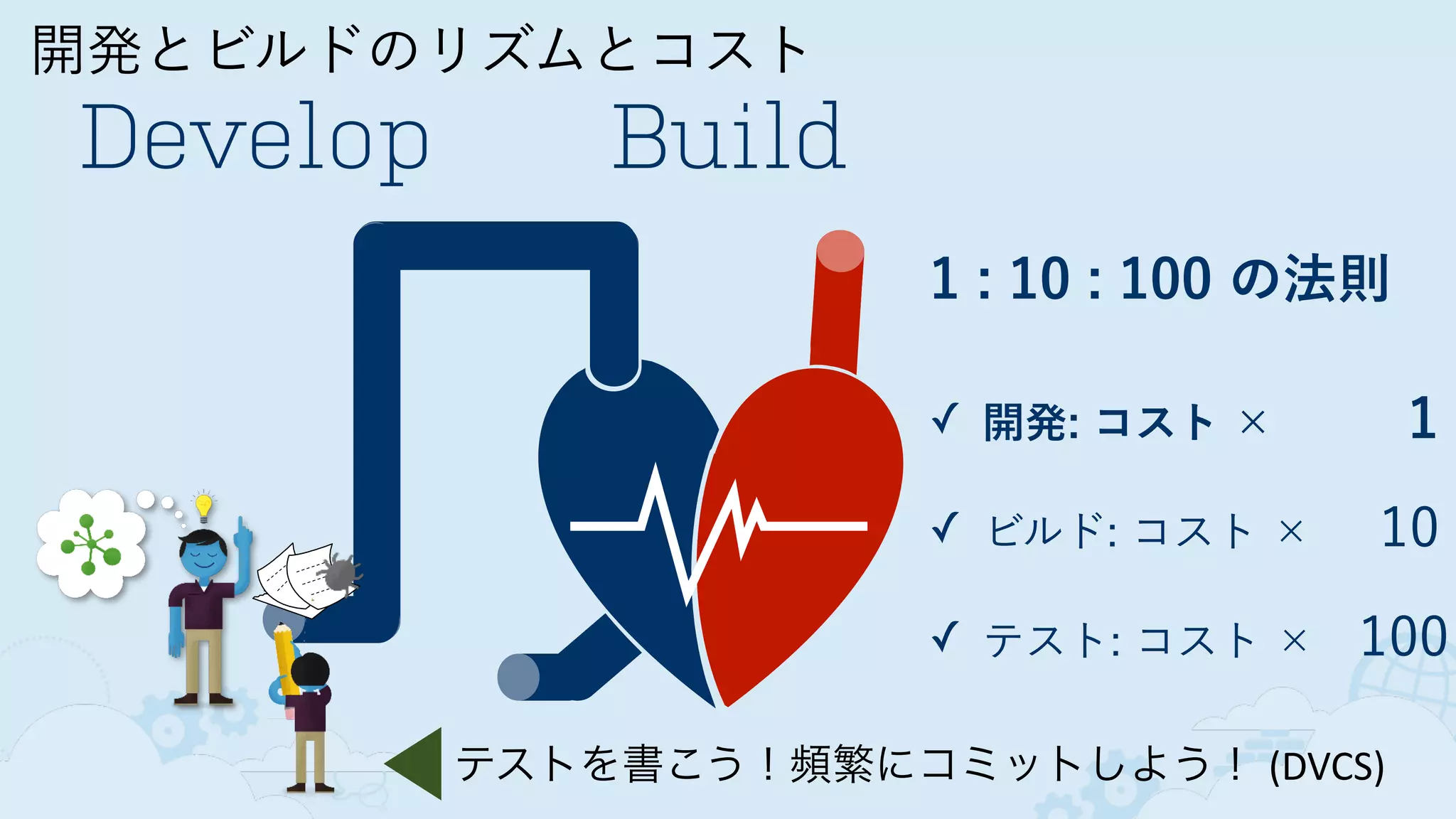 開発とビルドのリズムとコスト
Develop Build
1 : 10 : 100 の法則
 
✓ 開発: コスト ×   1
✓ ビルド: コスト ×  10
✓ テスト: コスト × 100
テストを書こう！頻繁にコミットしよう！ (DVCS)
 