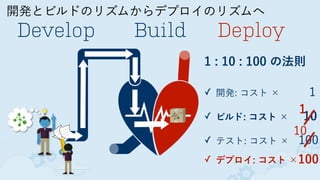 1 : 10 : 100 の法則
 
✓ 開発: コスト ×   1
✓ ビルド: コスト ×  10
✓ テスト: コスト × 100
開発とビルドのリズムからデプロイのリズムへ
Develop Build
✓ デプロイ: コスト ×100
Deploy
1
10
 
