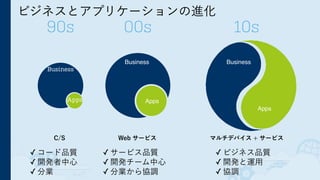 ビジネスとアプリケーションの進化
Business
Apps
Business
Apps
Business
Apps
C/S Web サービス マルチデバイス + サービス
90s 00s 10s
✓ コード品質
✓ 開発者中心
✓ 分業
✓ サービス品質
✓ 開発チーム中心
✓ 分業から協調
✓ ビジネス品質
✓ 開発と運用
✓ 協調
 