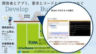 開発者とアプリ、要求とコードとビルドをつなぐ
Develop Build Deploy
！
！
DEV TEST PROD
チーム内外のコミュニケーション インフラ
タイムラインでアクティビティを通知、対処の円滑化
ライブ ドキュメント共有
企画や仕様書を陳腐化させない。ドキュメントから協調、思考と経験の形式知化
BST / ITS: 要求、バグ、タスクの追跡, 変更管理
ドキュメントやソースコードの変更要素 (Issues) の追跡と管理
各種の成果物の粒度の調整と各成果物をつなぐ重要な役割
開発者とアプリの価値をわかりやすく示すのに欠かせない
DVCS クライアント
無償のデファクトスタンダード
DVCS リポジトリ 
コードレビューや連携可能
なリポジトリ管理
継続的インテグレーション 
技術依存しない自動ビルドツール
ビルド管理
継続的デプロイメント 
自動デプロイとデプロイ状況の管理
開発者同士:
チーム同士:
開発者と、
• デザイナー
• テスター
• マネージャー
利害関係者:
開発チームと、
• 企画
• 運用
• 顧客
DUnit でのテストの実行
テストの実行
テスト結果がファイルに出力できない
＝ 継続的インテグレーションで検証困難！
 