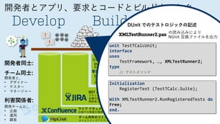 開発者とアプリ、要求とコードとビルドをつなぐ
Develop Build Deploy
！
！
DEV TEST PROD
チーム内外のコミュニケーション インフラ
タイムラインでアクティビティを通知、対処の円滑化
ライブ ドキュメント共有
企画や仕様書を陳腐化させない。ドキュメントから協調、思考と経験の形式知化
BST / ITS: 要求、バグ、タスクの追跡, 変更管理
ドキュメントやソースコードの変更要素 (Issues) の追跡と管理
各種の成果物の粒度の調整と各成果物をつなぐ重要な役割
開発者とアプリの価値をわかりやすく示すのに欠かせない
DVCS クライアント
無償のデファクトスタンダード
DVCS リポジトリ 
コードレビューや連携可能
なリポジトリ管理
継続的インテグレーション 
技術依存しない自動ビルドツール
ビルド管理
継続的デプロイメント 
自動デプロイとデプロイ状況の管理
開発者同士:
チーム同士:
開発者と、
• デザイナー
• テスター
• マネージャー
利害関係者:
開発チームと、
• 企画
• 運用
• 顧客
unit	
  TestTCalcUnit;	
  	
  
interface	
  
uses	
  
	
  	
  	
  	
  TestFramework,	
  …,	
  XMLTestRunner2;	
  
type	
  
	
  	
  	
  	
  //	
  テストメソッド
DUnit でのテストロジックの記述
XMLTestRunner2.pas の読み込みにより
NUnit 互換ファイルを出力
Initialization	
  
	
  	
  	
  	
  RegisterTest	
  (TestTCalc.Suite);	
  	
  
!
With	
  XMLTestRunner2.RunRegisteredTests	
  do	
  
Free;	
  
end.
 