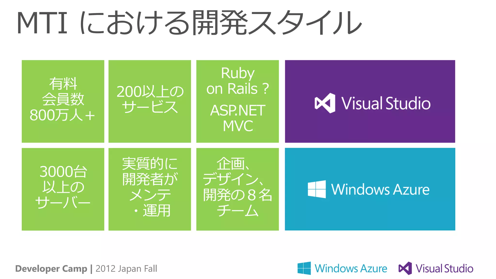 MTI における開発スタイル




Developer Camp | 2012 Japan Fall
 