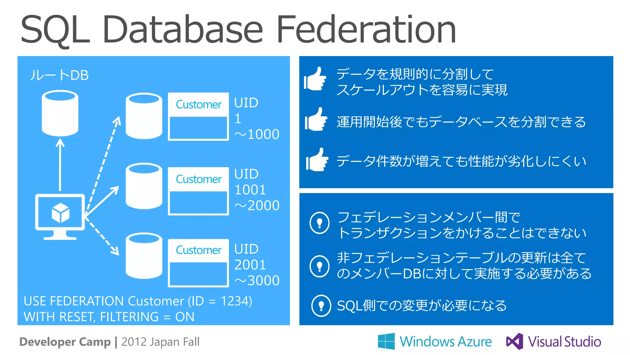 SQL Database Federation
  ルートDB                                       データを規則的に分割して
                                              スケールアウトを容易に実現
                           Customer   UID
                                      1       運用開始後でもデータベースを分割できる
                                      ～1000

                                              データ件数が増えても性能が劣化しにくい
                           Customer   UID
                                      1001
                                      ～2000
                                              フェデレーションメンバー間で
                                              トランザクションをかけることはできない
                           Customer   UID
                                              非フェデレーションテーブルの更新は全て
                                      2001
                                              のメンバーDBに対して実施する必要がある
                                      ～3000
USE FEDERATION Customer (ID = 1234)           SQL側での変更が必要になる
WITH RESET, FILTERING = ON
Developer Camp | 2012 Japan Fall
 