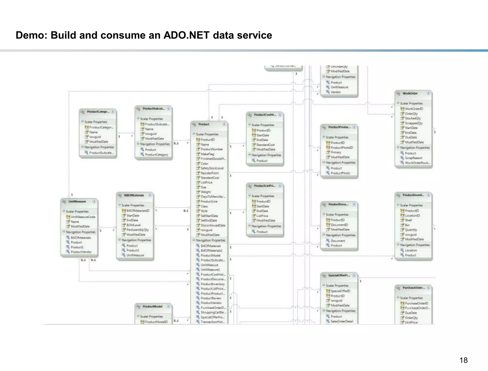 Demo: Build and consume an ADO.NET data service




                                                  18
DRAFT: For Discussion Purposes Only
 