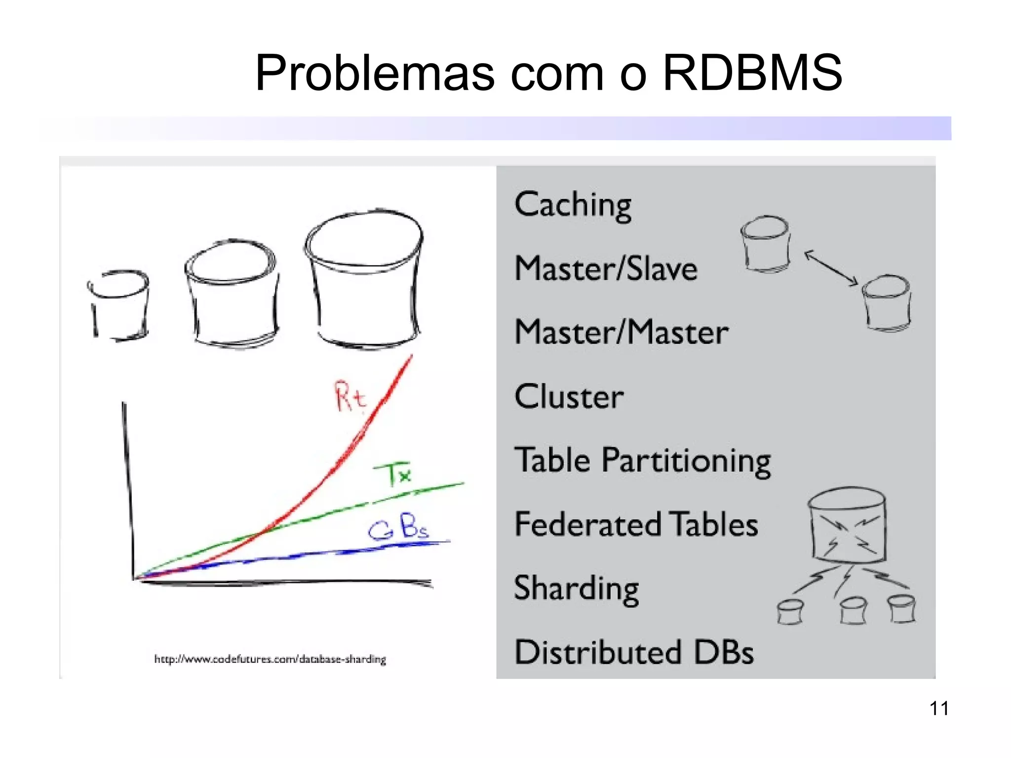 Problemas com o RDBMS




                        11
 
