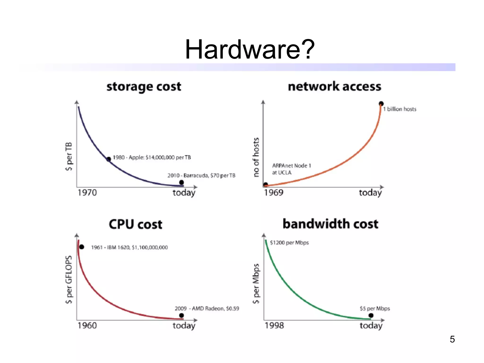 Hardware?




            5
 