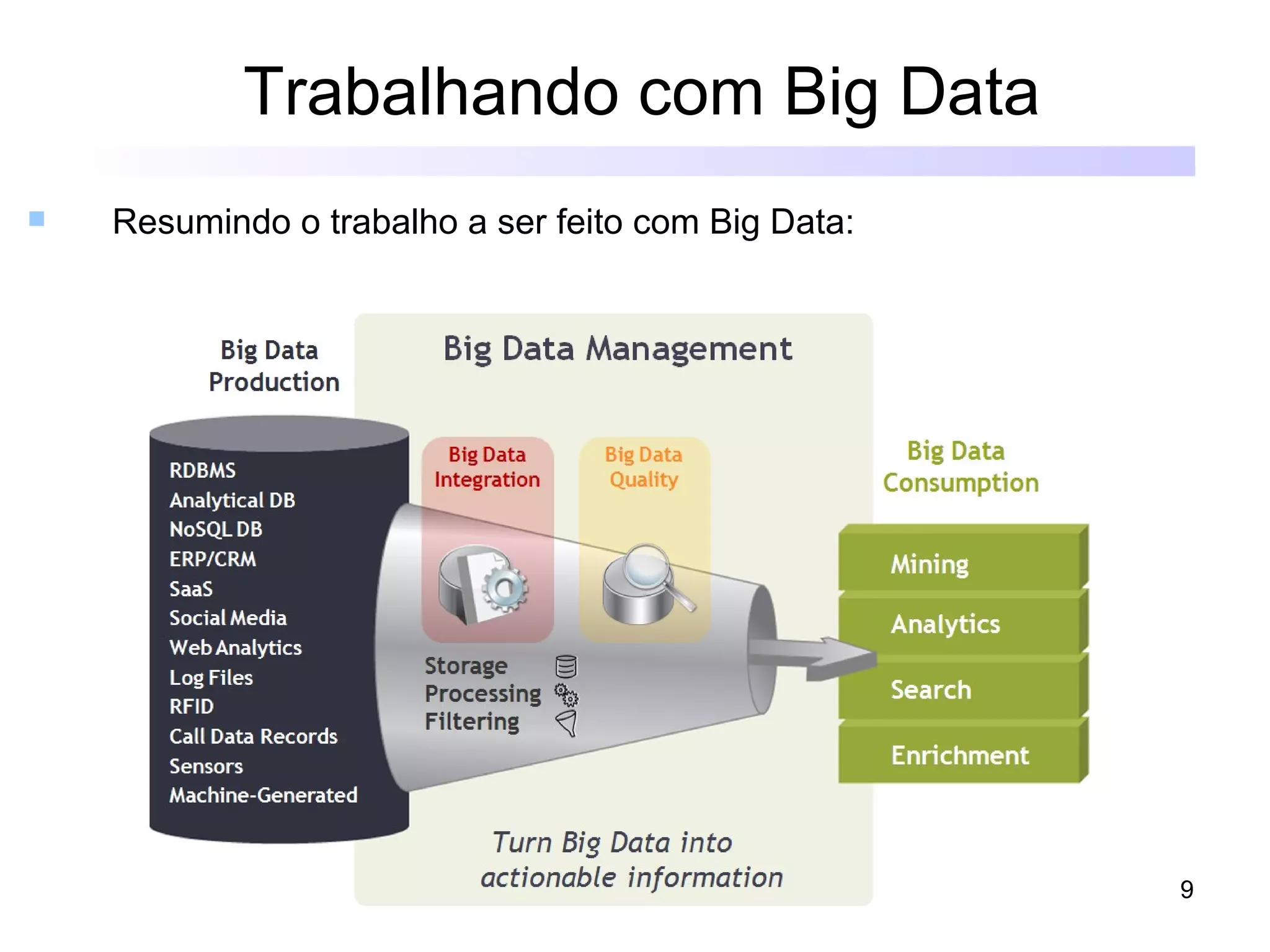 Trabalhando com Big Data
   Resumindo o trabalho a ser feito com Big Data:




                                                     9
 