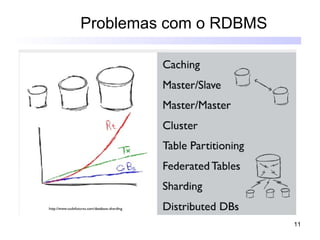 Problemas com o RDBMS




                        11
 