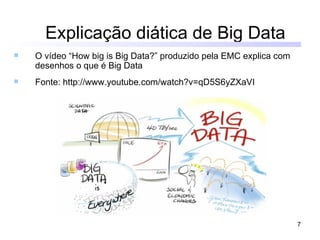 Explicação diática de Big Data
   O vídeo “How big is Big Data?” produzido pela EMC explica com
    desenhos o que é Big Data
   Fonte: http://www.youtube.com/watch?v=qD5S6yZXaVI




                                                                    7
 