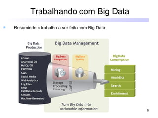 Trabalhando com Big Data
   Resumindo o trabalho a ser feito com Big Data:




                                                     9
 