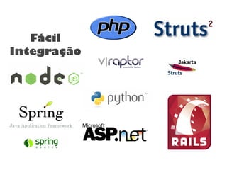 Fácil
Integração
 