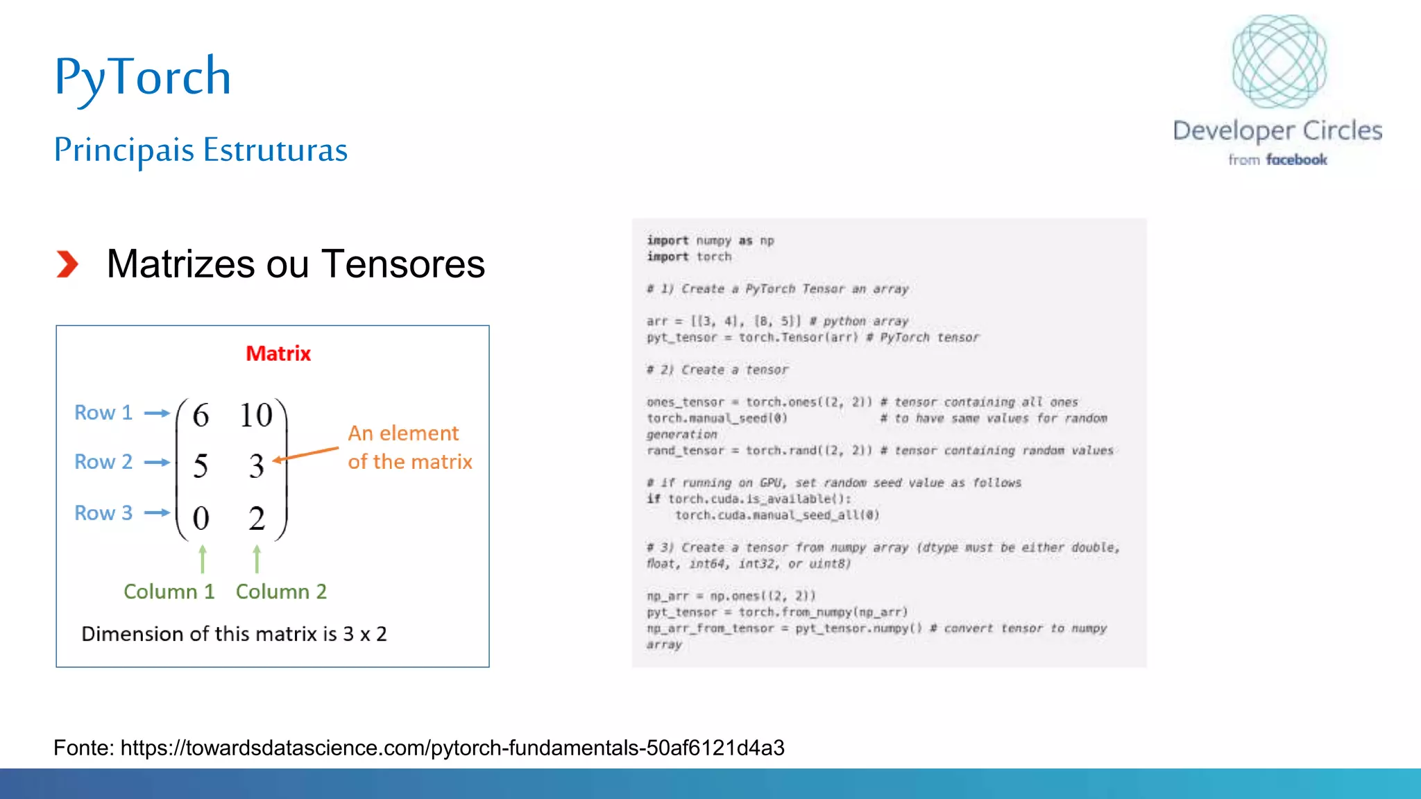 Globalcode – Open4education
PyTorch
Principais Estruturas
Matrizes ou Tensores
Fonte: https://towardsdatascience.com/pytorch-fundamentals-50af6121d4a3
 