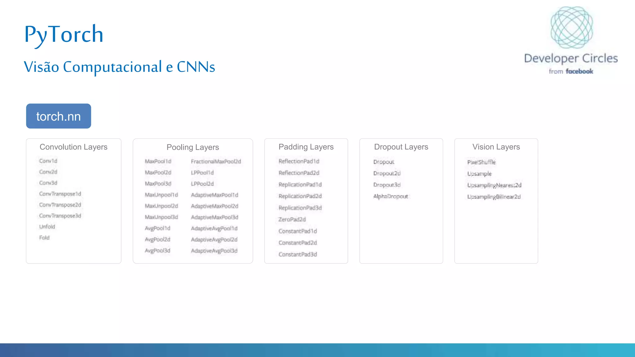 Globalcode – Open4education
PyTorch
Visão Computacional e CNNs
torch.nn
Convolution Layers Pooling Layers Padding Layers Dropout Layers Vision Layers
 