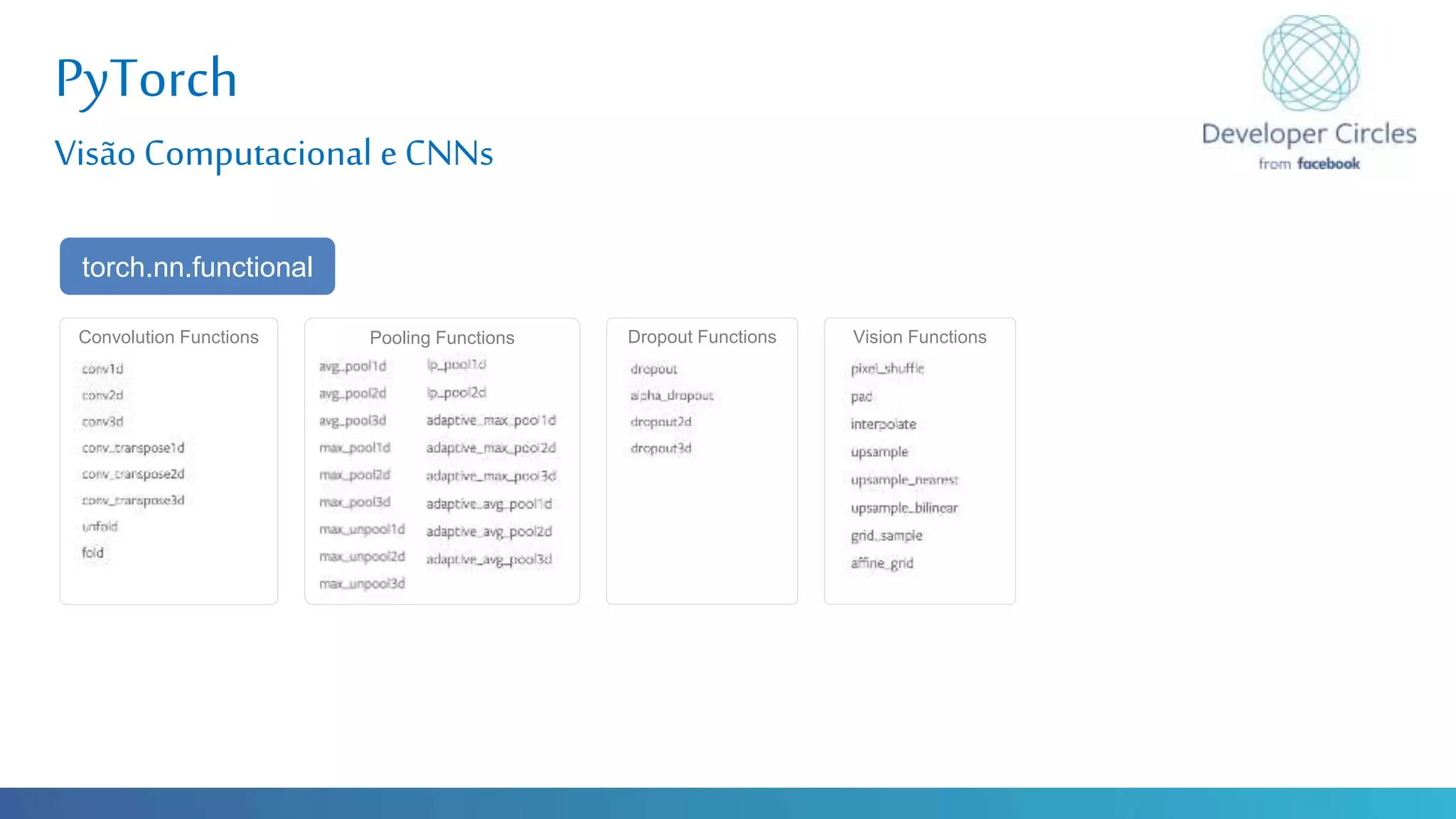 Globalcode – Open4education
PyTorch
Visão Computacional e CNNs
torch.nn.functional
Convolution Functions Pooling Functions Dropout Functions Vision Functions
 
