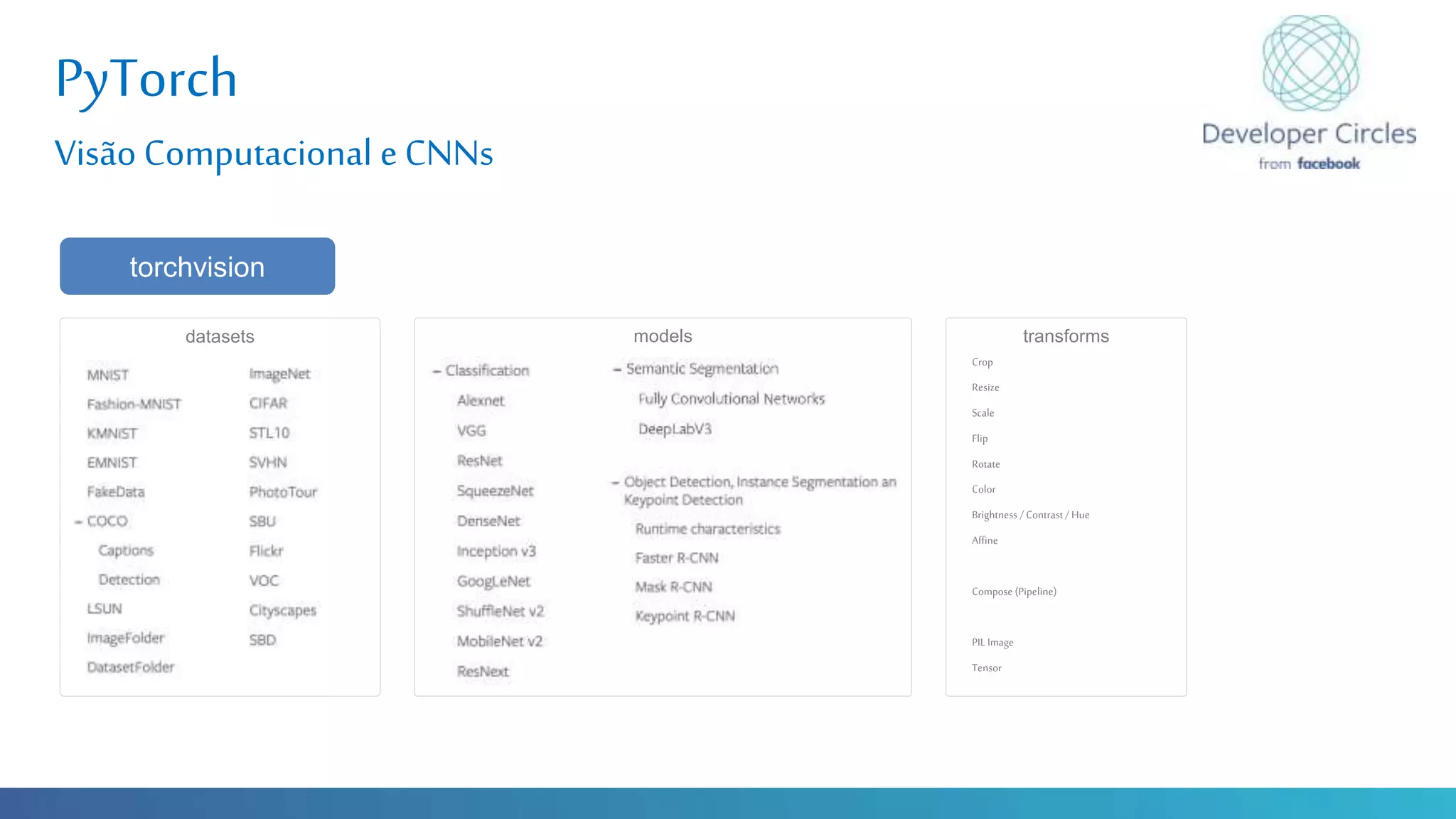 Globalcode – Open4education
PyTorch
Visão Computacional e CNNs
torchvision
transformsdatasets models
Crop
Resize
Scale
Flip
Rotate
Color
Brightness / Contrast / Hue
Affine
Compose (Pipeline)
PIL Image
Tensor
 