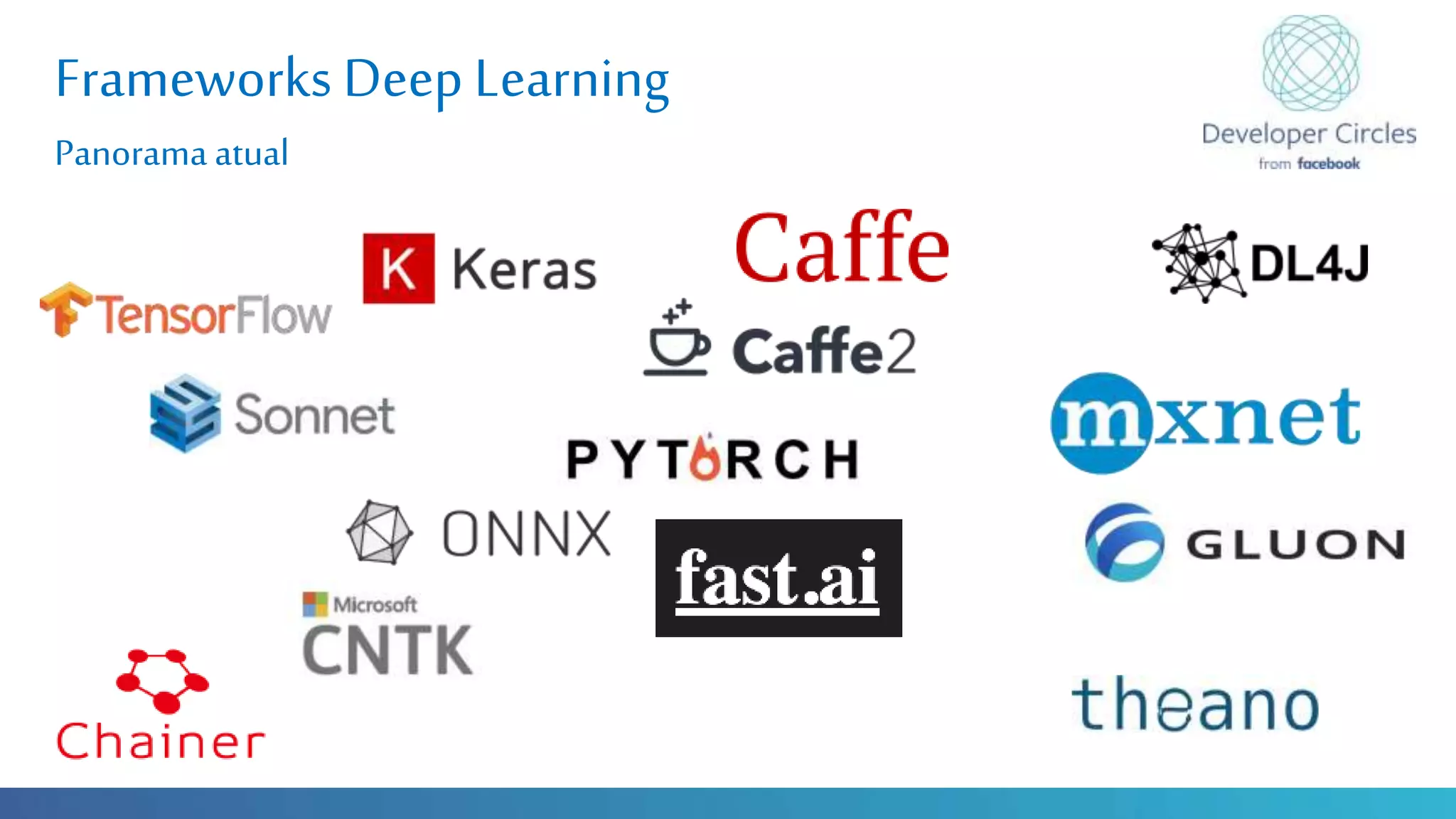 Globalcode – Open4education
Frameworks Deep Learning
Panorama atual
 