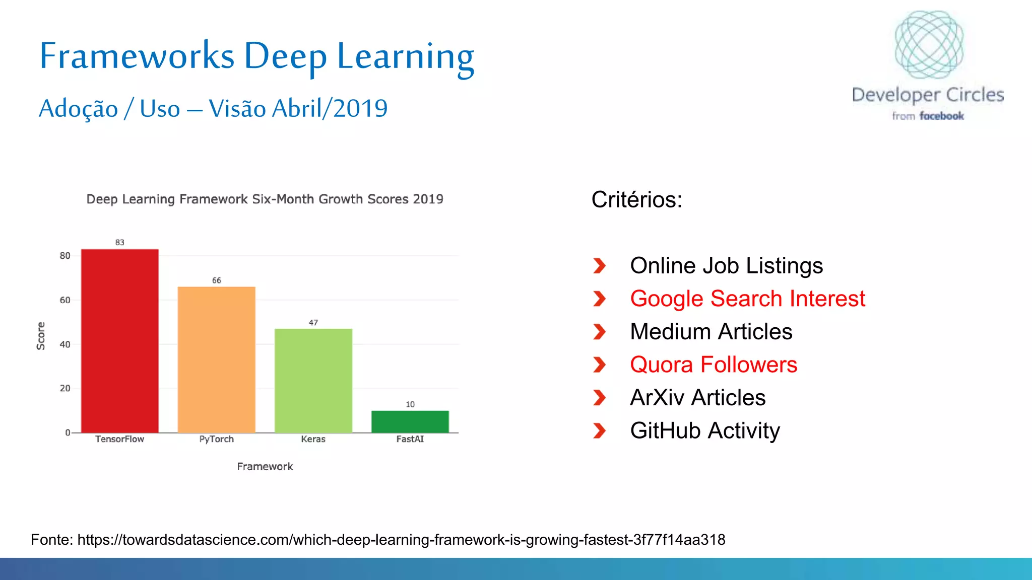 Globalcode – Open4education
Frameworks Deep Learning
Adoção /Uso – Visão Abril/2019
Fonte: https://towardsdatascience.com/which-deep-learning-framework-is-growing-fastest-3f77f14aa318
Critérios:
Online Job Listings
Google Search Interest
Medium Articles
Quora Followers
ArXiv Articles
GitHub Activity
 