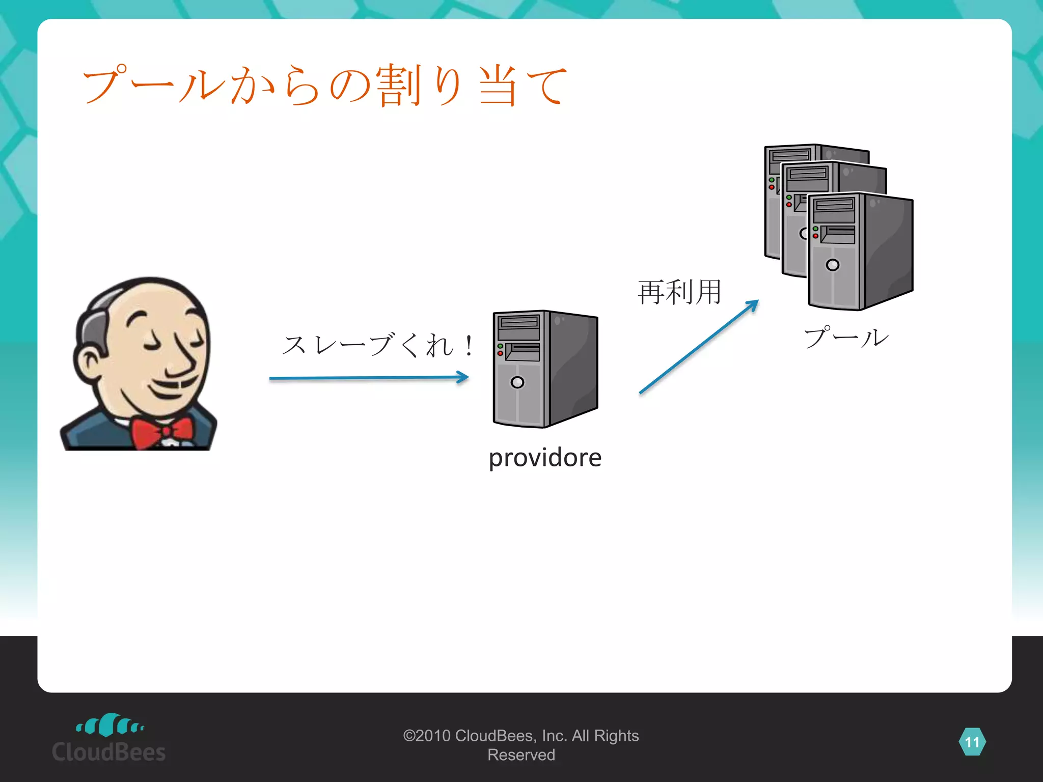 プールからの割り当て



                                       再利用
    スレーブくれ！                                  プール



                   providore




        ©2010 CloudBees, Inc. All Rights           11
                  Reserved
 