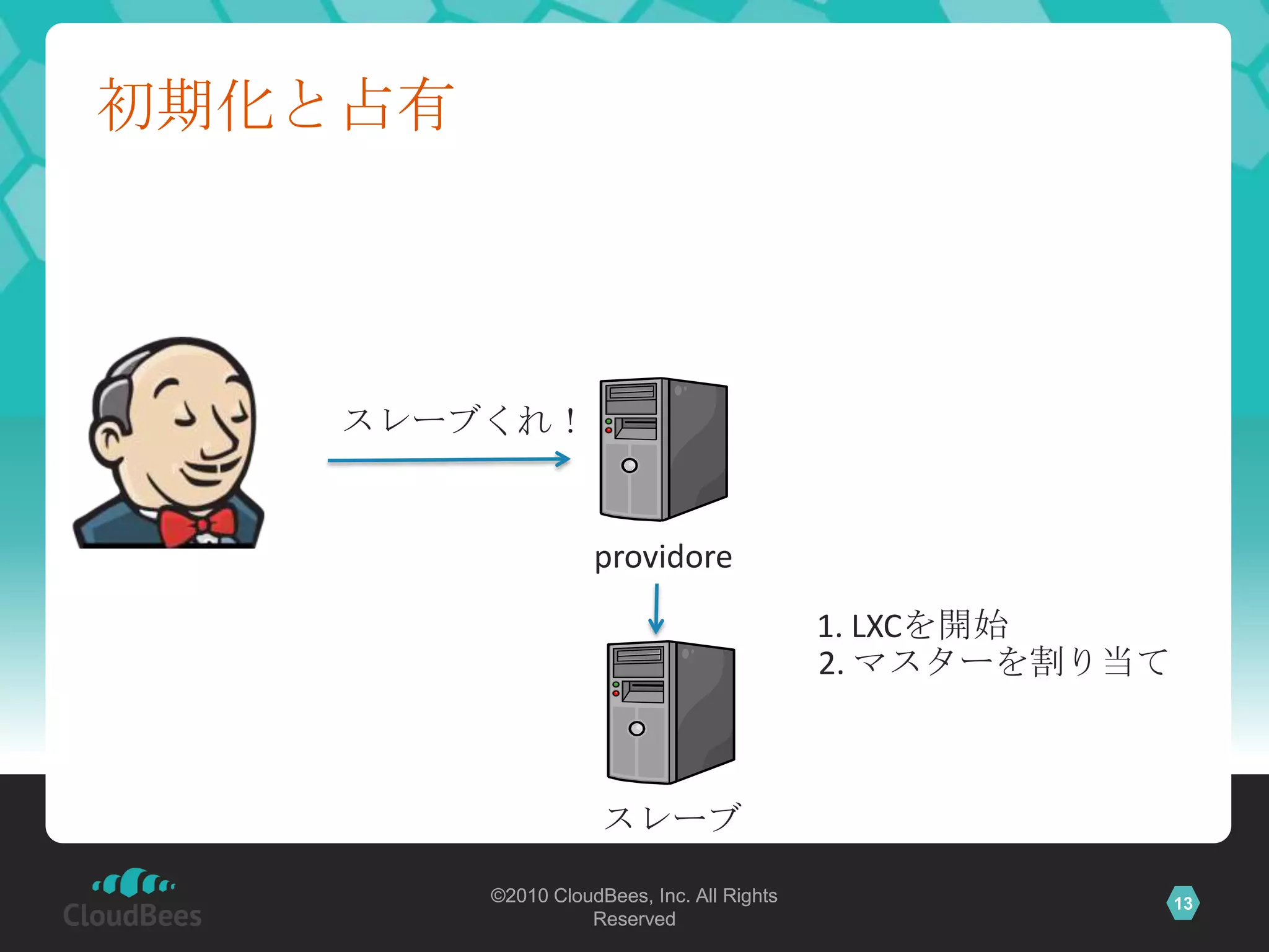 初期化と占有




    スレーブくれ！


                    providore
                                            1. LXCを開始
                                            2. マスターを割り当て



                     スレーブ

         ©2010 CloudBees, Inc. All Rights     slave        13
                   Reserved
 