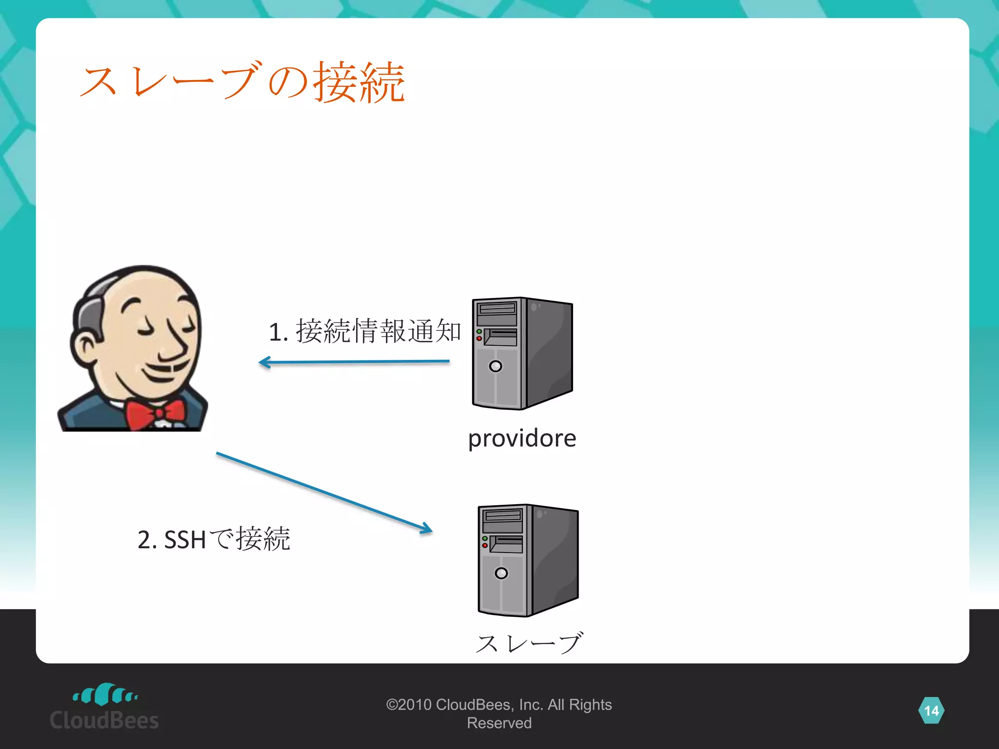 スレーブの接続




        1. 接続情報通知


                        providore


 2. SSHで接続


                         スレーブ

             ©2010 CloudBees, Inc. All Rights   14
                       Reserved
 