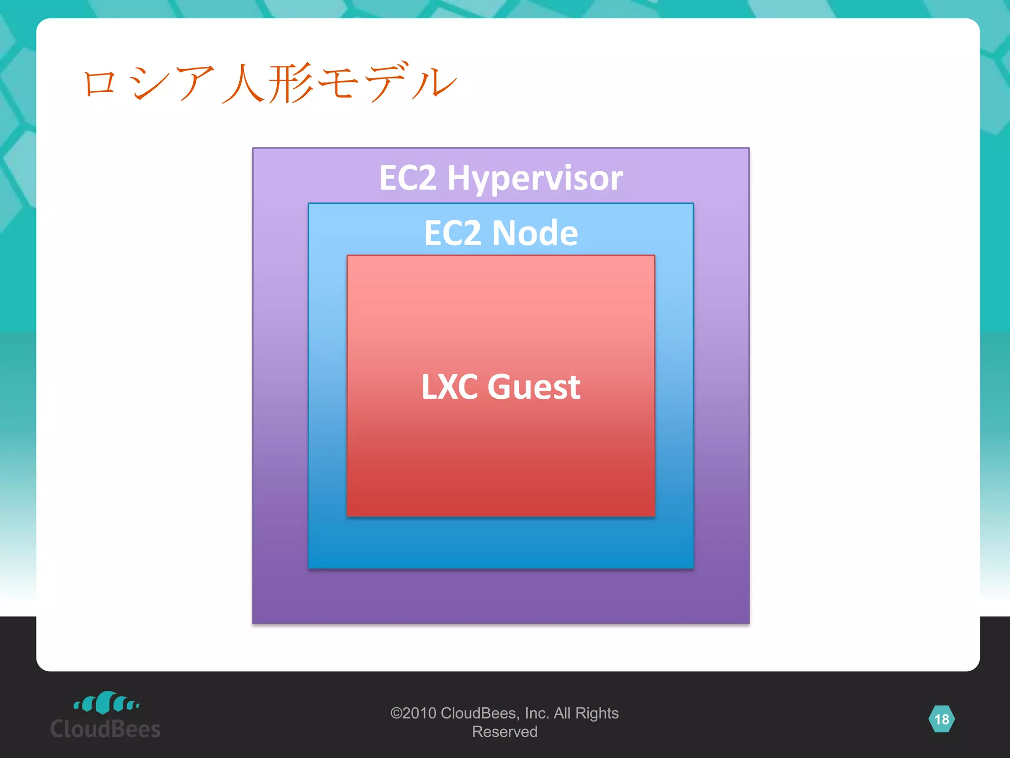 ロシア人形モデル
      EC2 Hypervisor
        EC2 Node


          LXC Guest




      ©2010 CloudBees, Inc. All Rights   18
                Reserved
 