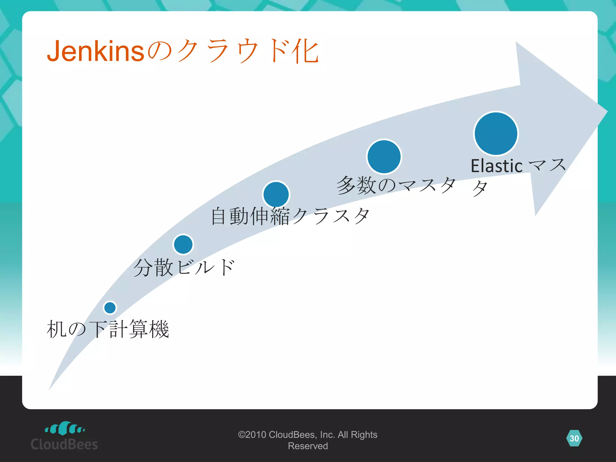 Jenkinsのクラウド化


                      Elastic マス
               多数のマスタ タ
         自動伸縮クラスタ

    分散ビルド

机の下計算機



            ©2010 CloudBees, Inc. All Rights   30
                      Reserved
 